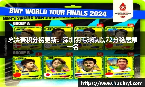 总决赛积分榜更新：深圳羽毛球队以72分稳居第一名